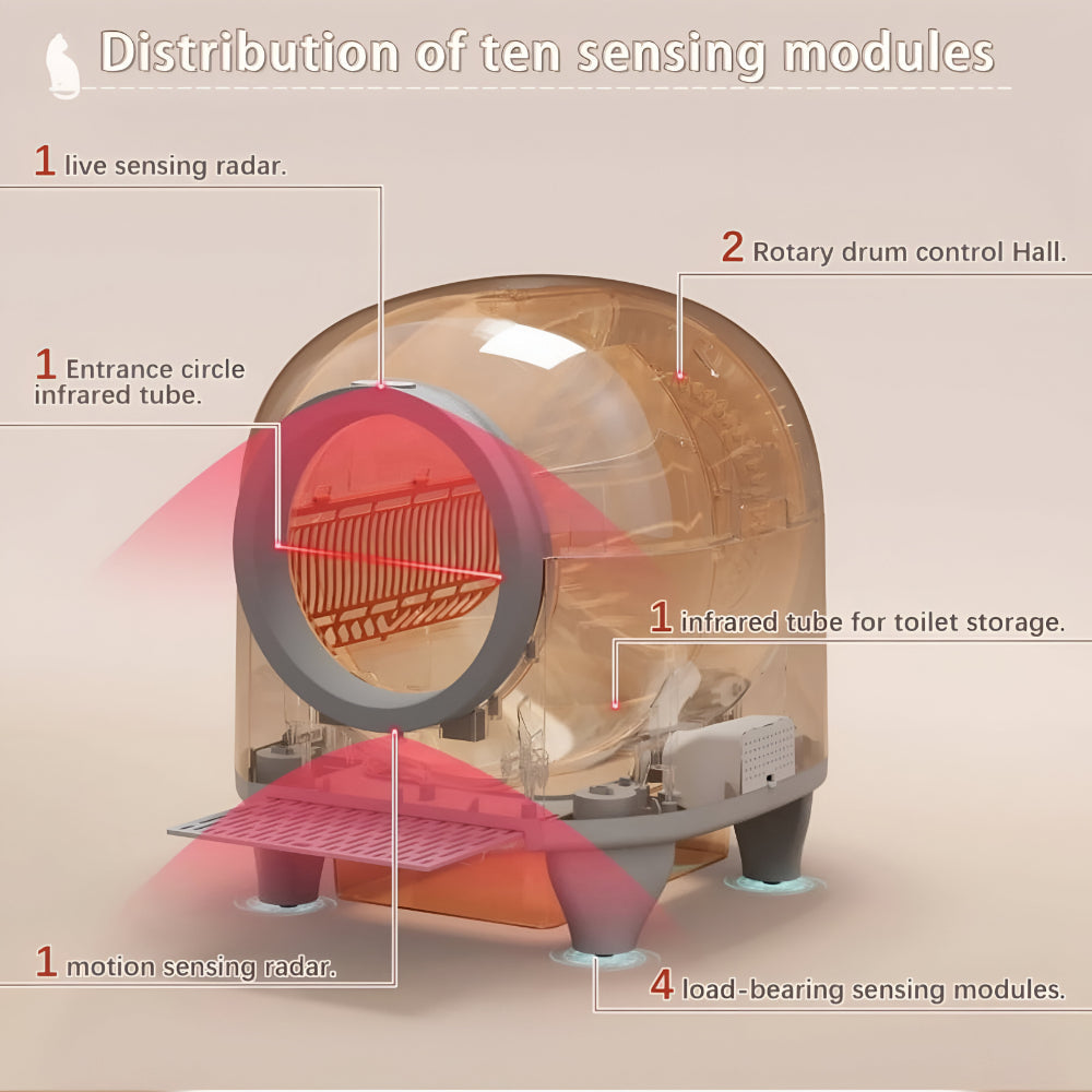 Smart Automatic Cat Litter Box with WiFi Control