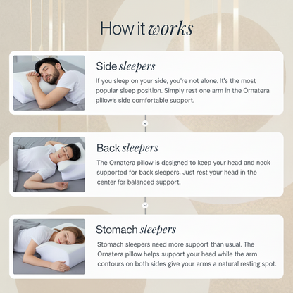 Contour Supportive Memory Foam Pillow
