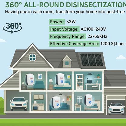 Effective Electronic Pest Repeller for Home and Garden
