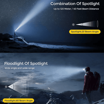 Bright LED Rechargeable Waterproof Head Light