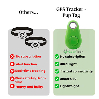 Pet GPS Tracker, Waterproof, Live Location Updates