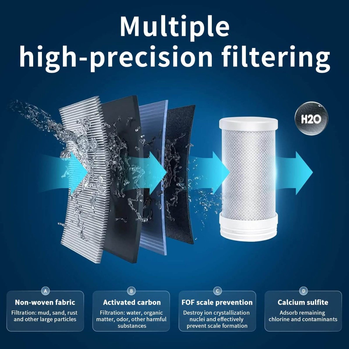 PureFlow LED Water Purifier Faucet Filter With Screen