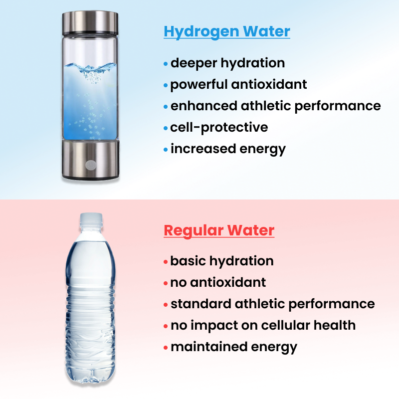 Pure Hydrogen Infused Water Bottle for Healthy Hydration