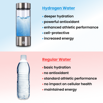 Pure Hydrogen Infused Water Bottle for Healthy Hydration
