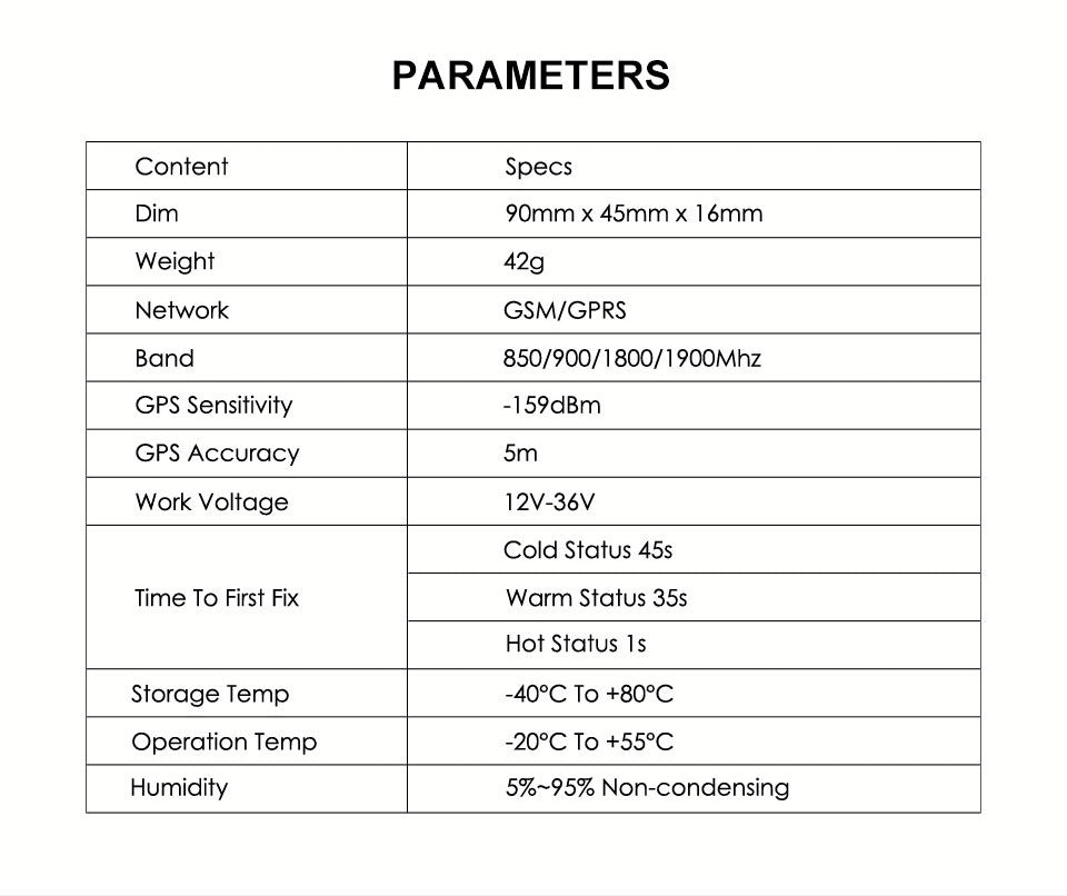Car GPS Tracking Device