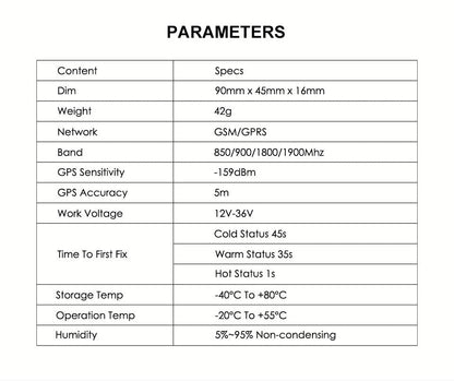 Car GPS Tracking Device