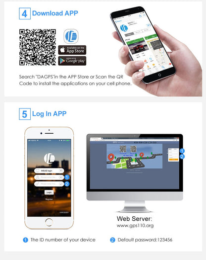 Car GPS Tracking Device