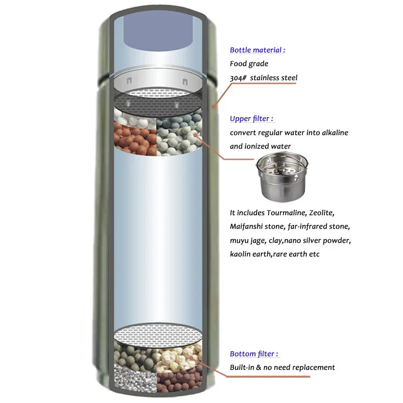 Alkaline Water Bottle with pH Filter Stainless Steel