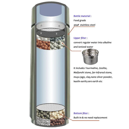 Alkaline Water Bottle with pH Filter Stainless Steel