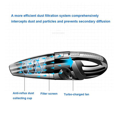 Powerful Portable Handheld Vacuum Cleaner 120W