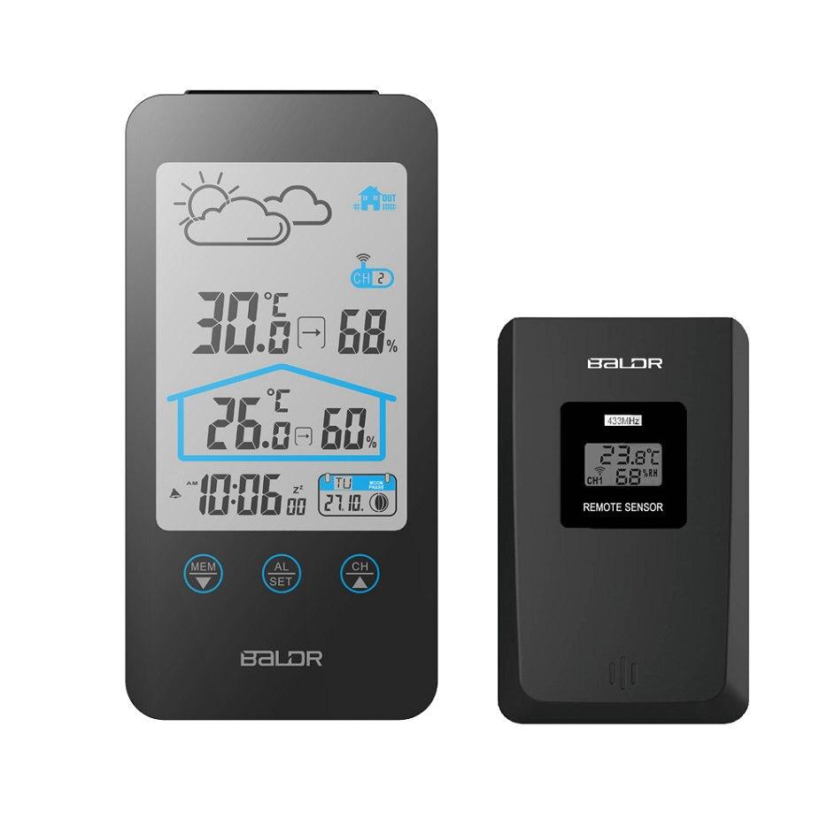 Intelligent Wi-Fi Home Thermostat - Lusomart