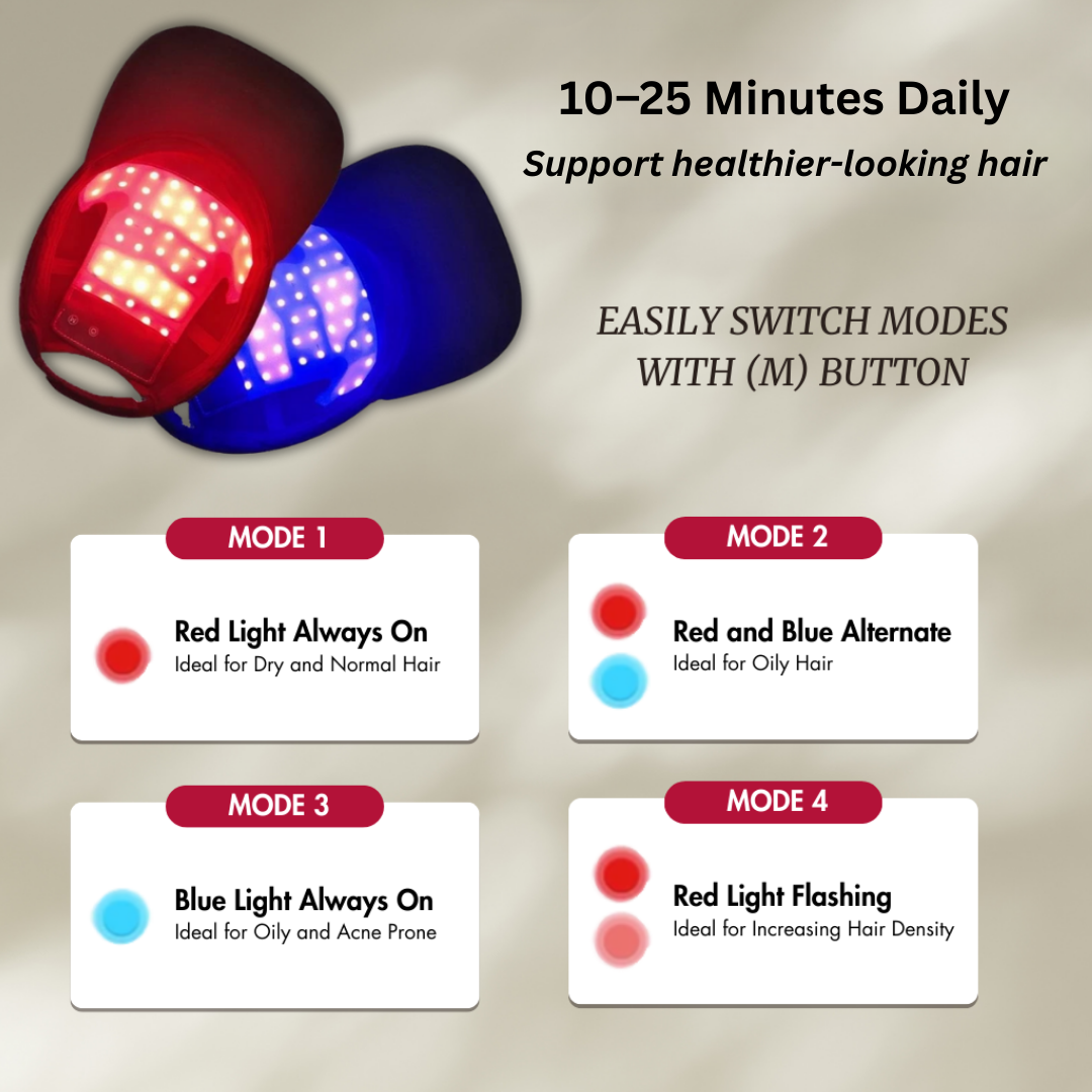 Pro Hair Growth LED Therapy Cap