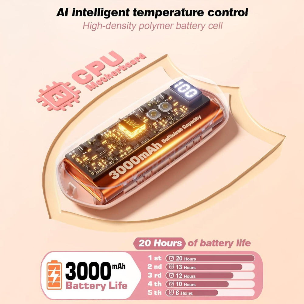 Portable Reusable Hand Warmers Heating Pack Set