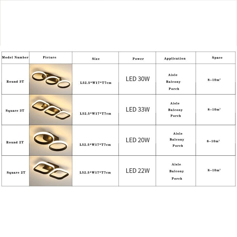 Small LED Ceiling Lamps