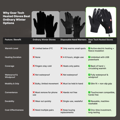 Warm Electric Insulated Touchscreen Winter Gloves