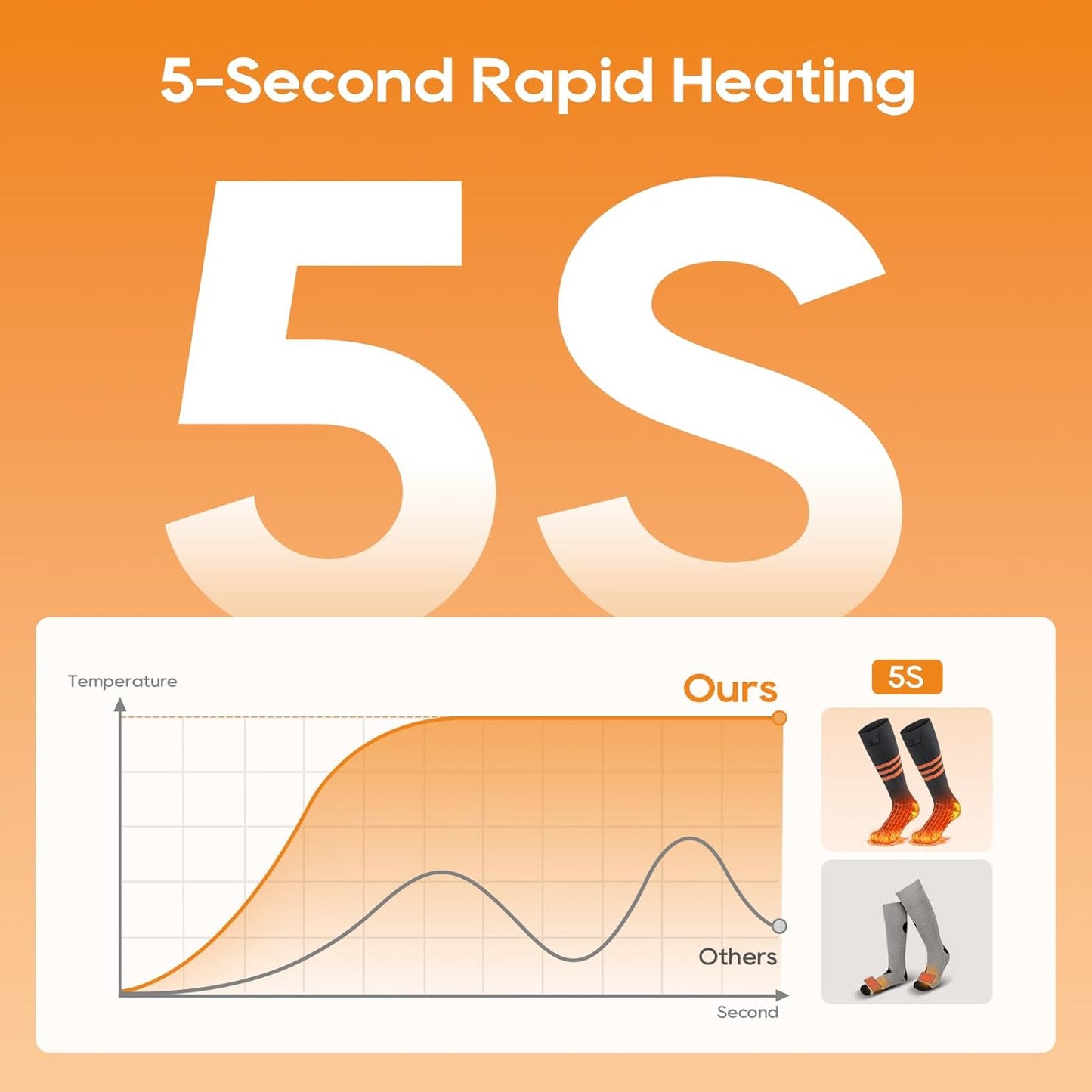 Warm Thermal Socks with Remote App Control