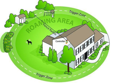 Wireless Pet Fence GPS Boundary System