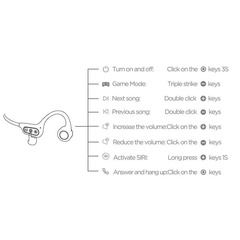 Waterproof Bluetooth Sports Earbuds Bone Conduction Headset