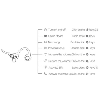 Waterproof Bluetooth Sports Earbuds Bone Conduction Headset