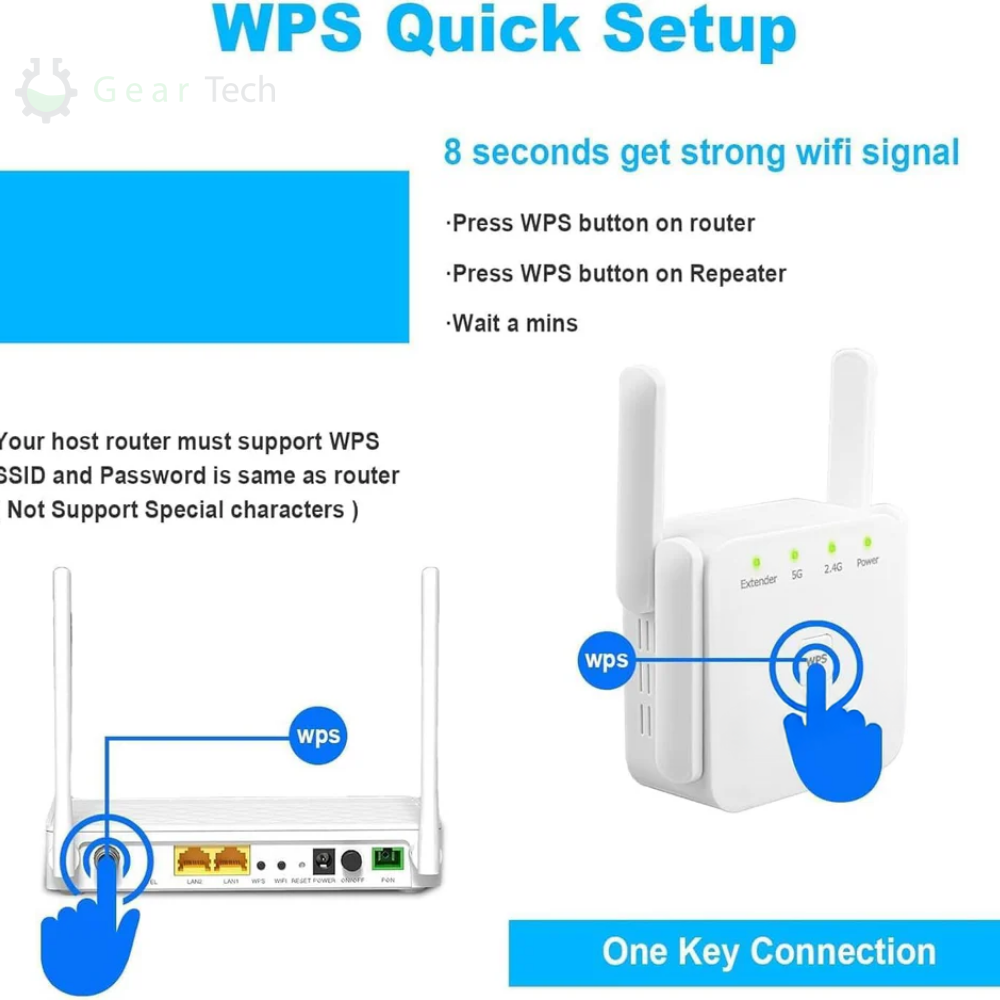 Fast Dual Band 5G WiFi Booster for Home Network