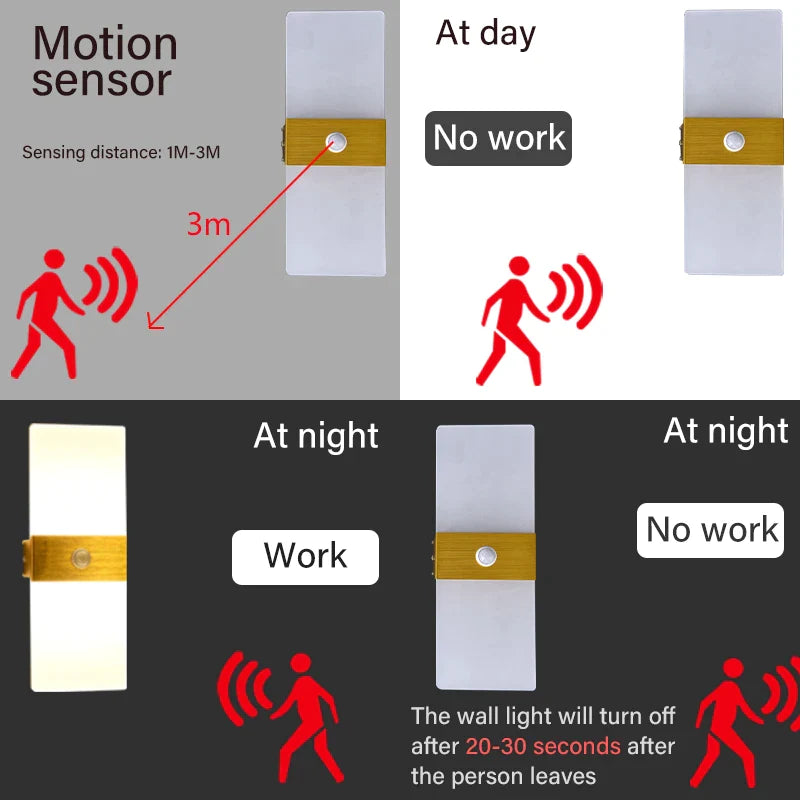 LumaSphere | Motion-Sensor LED Wall Lamp for Indoor Spaces 3