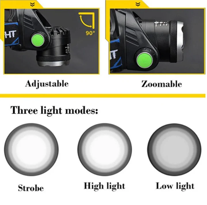 LumenMax | Powerful Adjustable LED Headlamp for Outdoor Adventures 6