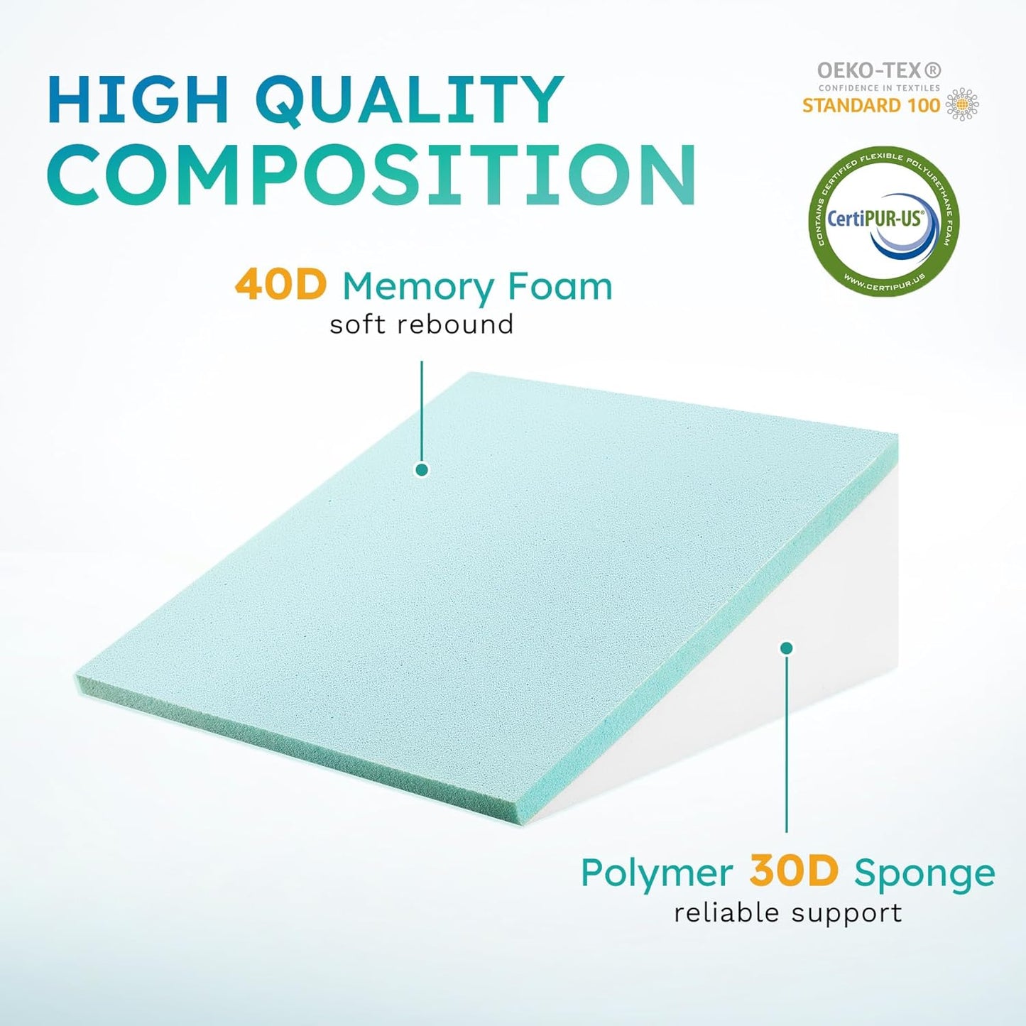 Lunaria | Comfortable Gel Memory Foam Wedge Pillow for Acid Reflux Relief 2