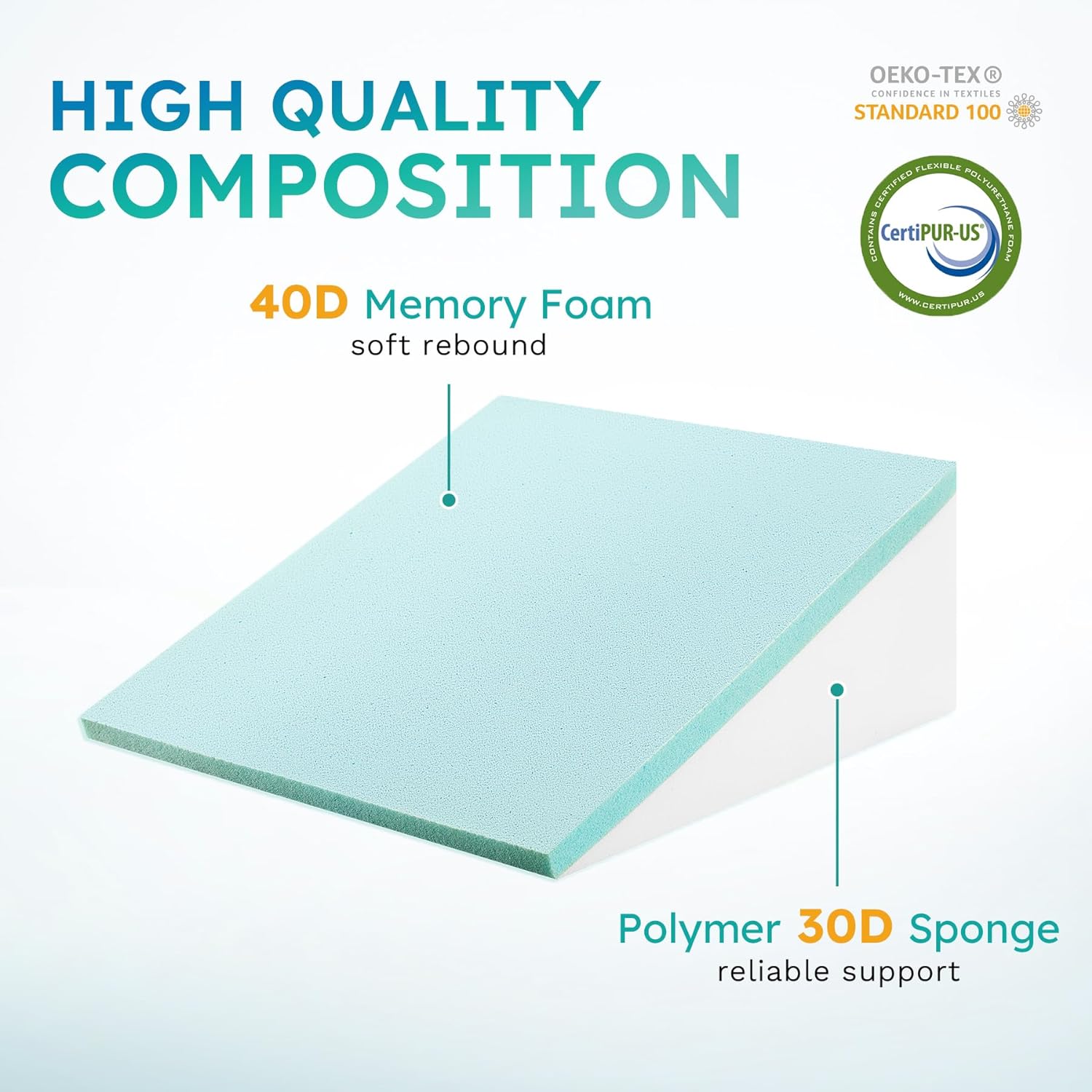 Lunaria | Comfortable Gel Memory Foam Wedge Pillow for Acid Reflux Relief 2