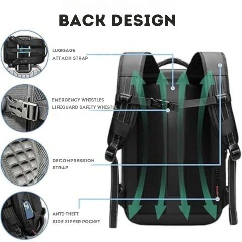 Travel Space Saver Backpack With Compression Bags