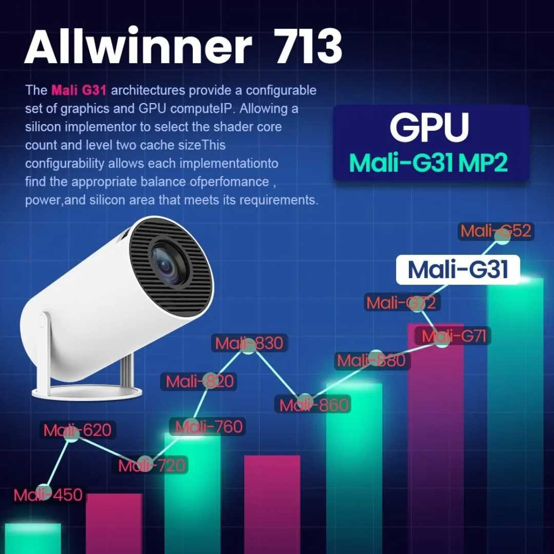 Wireless Android 11 HD Projector with WiFi and 720p
