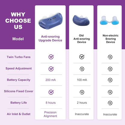 Micro CPAP sleep apnea machine for travel and anti-snoring - CPAP alternative 1