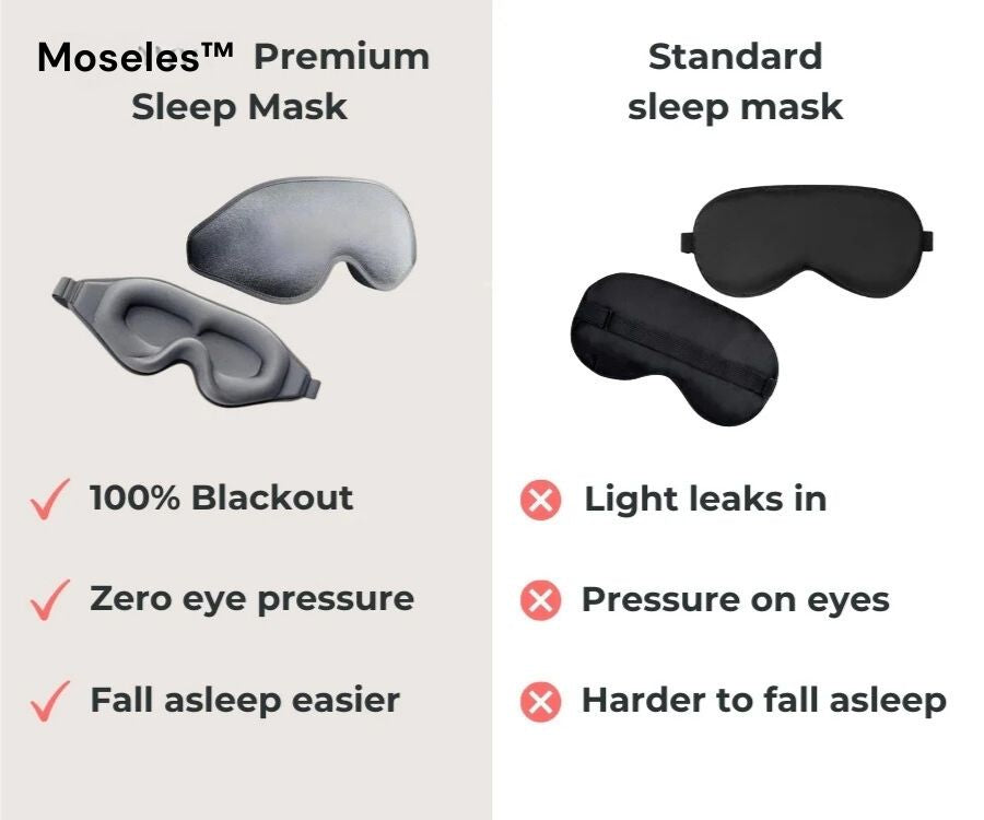 Luxury Contoured Eye Sleep Mask