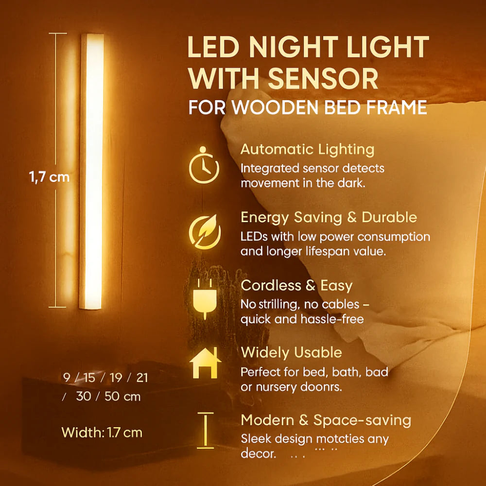 Automated Motion Sensor LED Night Light Strip for Bedroom