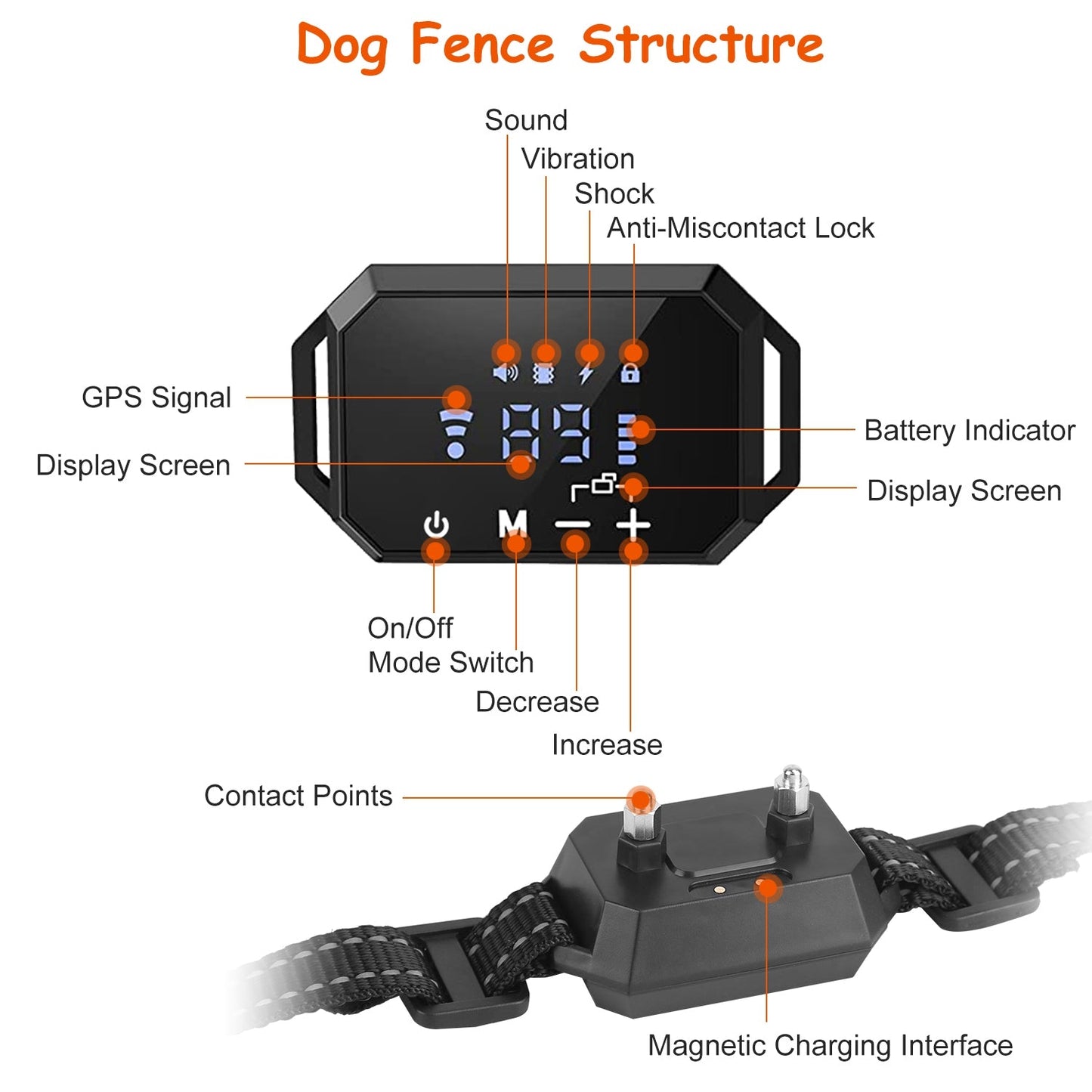 Pet Safe GPS Wireless Dog Fence System 30-1000m Range
