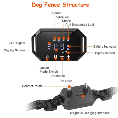 Pet Safe GPS Wireless Dog Fence System 30-1000m Range