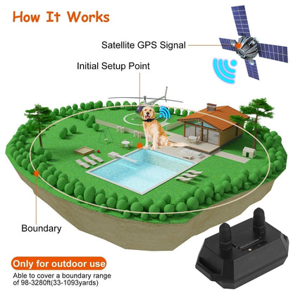 Pet Safe GPS Wireless Dog Fence System 30-1000m Range