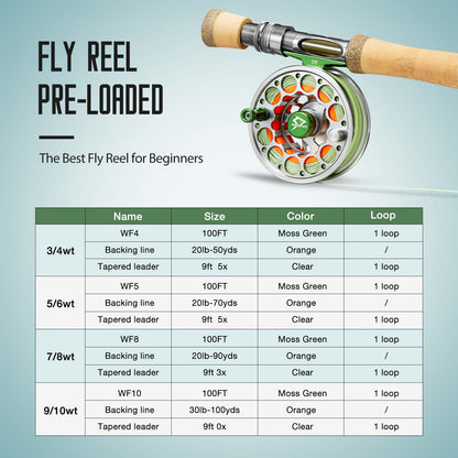 Durable Aluminum Fly Fishing Reel