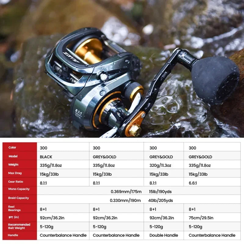 Powerful Baitcasting Fishing Reel 15kg Drag 8+1 Bearings
