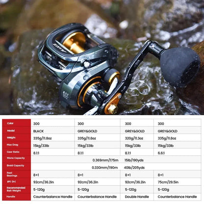 Powerful Baitcasting Fishing Reel 15kg Drag 8+1 Bearings