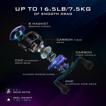 High Performance Baitcast Fishing Reel