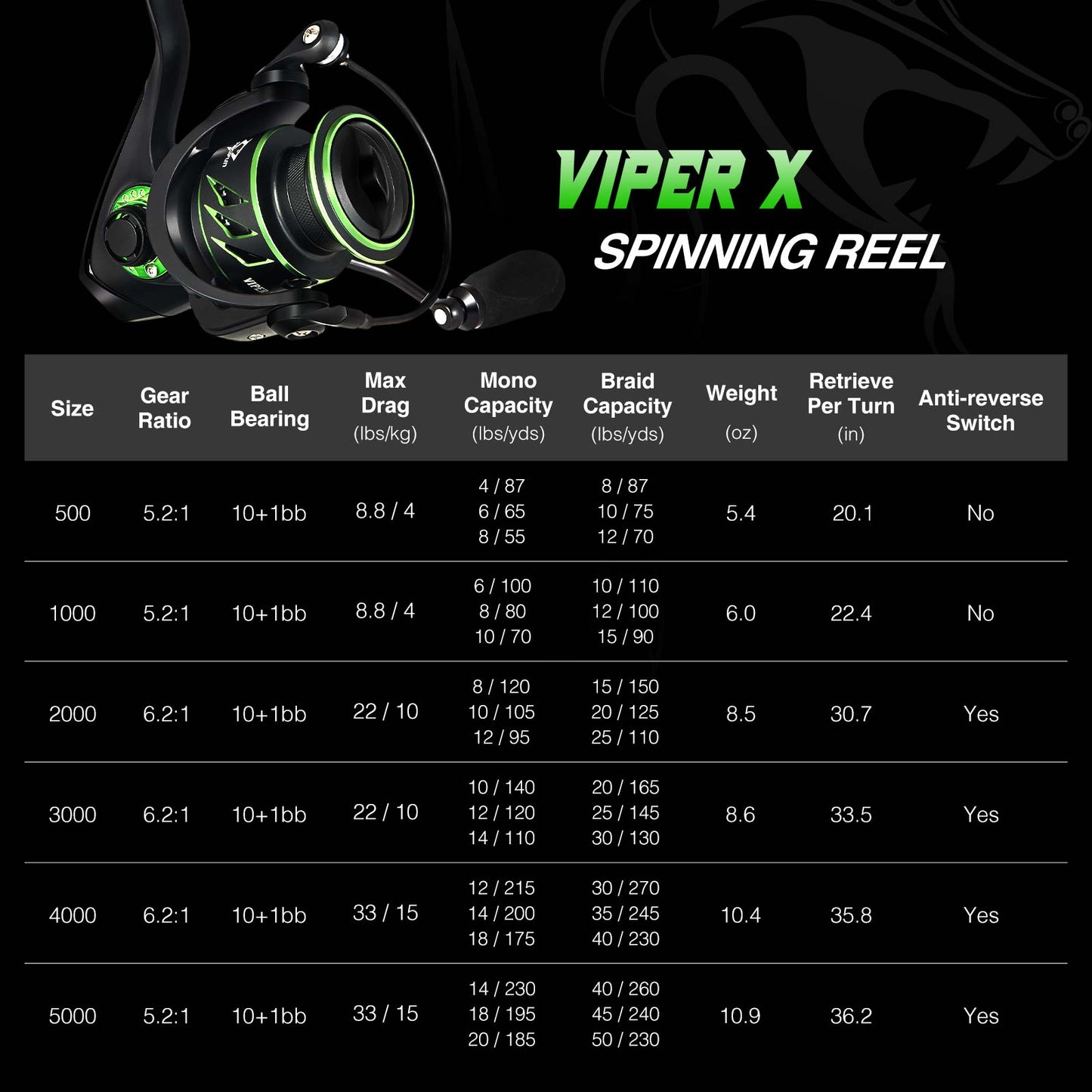 Fast Action Ice Fishing Spinning Reel Size 500 1000