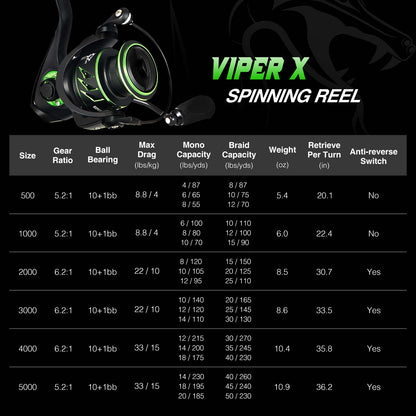Fast Action Spinning Fishing Reel Size 500-5000