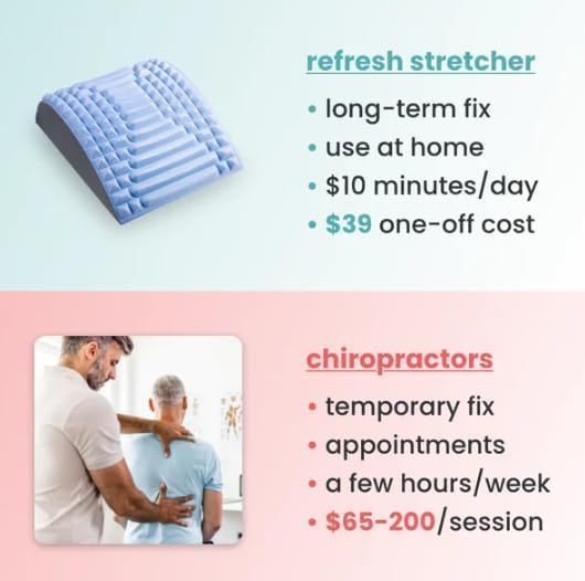 Posture Correcting Back Stretching Tool
