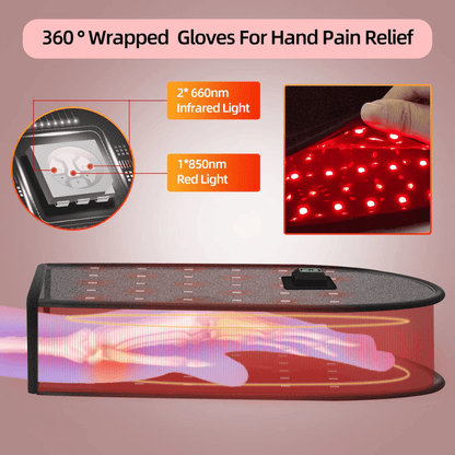 ReliefCare Finger Therapy Glove for Arthritis Pain
