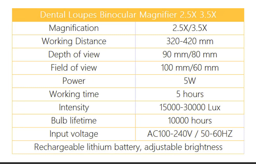 Dental Loupes with LED Light and 3x Magnification