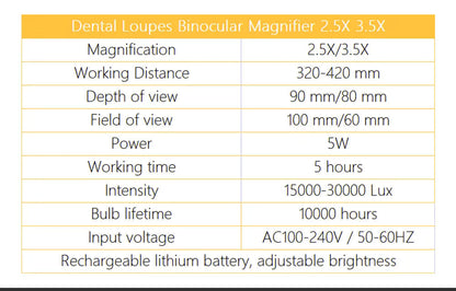 Dental Loupes with LED Light and 3x Magnification