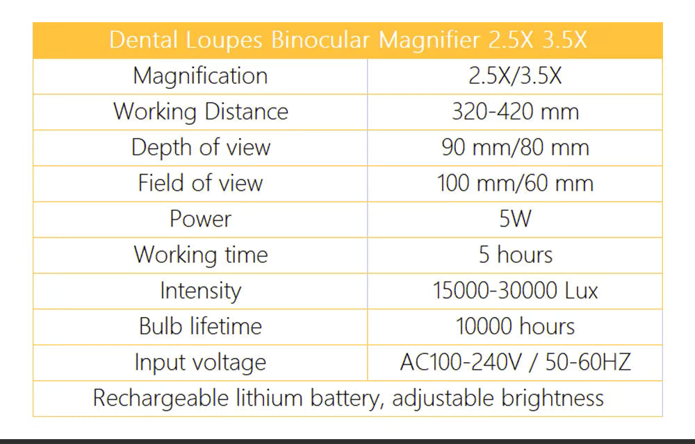 Professional Dental LED Magnifying Glasses