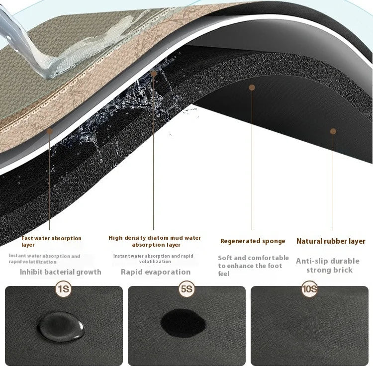 Waterproof Anti-Slip Kitchen Rug, Soft and Absorbent Mat