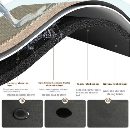 Waterproof Anti-Slip Kitchen Rug, Soft and Absorbent Mat