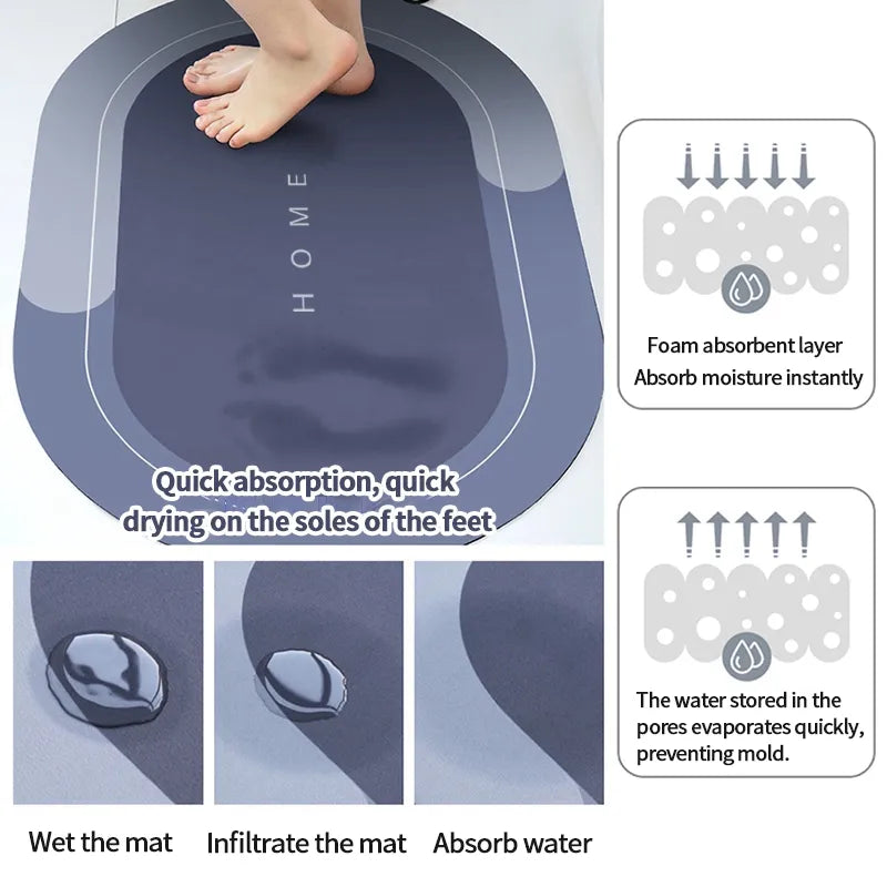 GripMaster Anti Slip Bathroom Mat With Fast Dry Technology